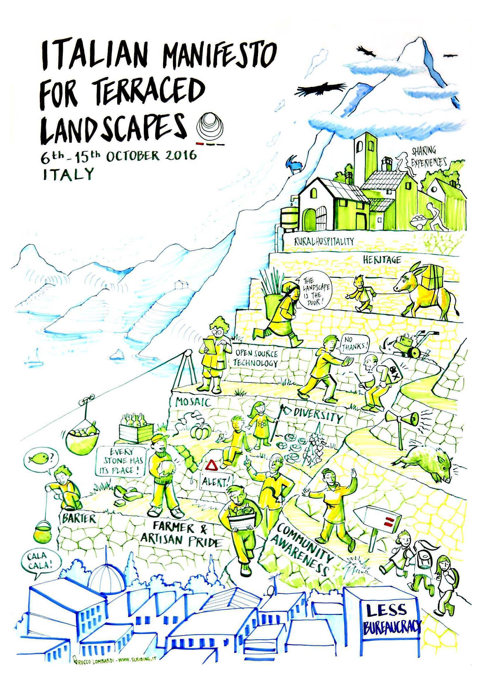 ITLA Manifest za terasirane krajobraze